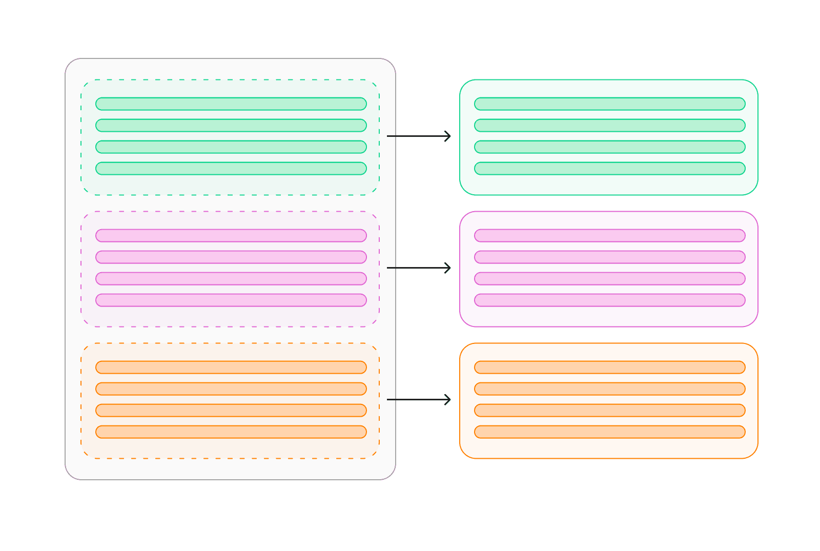 Self-Serve migration